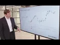 Moving Average Convergence Divergence - MACD