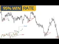The Ascending Triangle Pattern Analysis What It Is How To Trade It