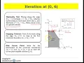 OR4 The Geometry of the Simplex Method Operations Research Linear Programming