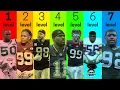 The 7 Levels of NFL Pass Rushers