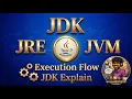 JDK JRE JVM Explanation in Tamil Execution Flow Java beginner urupaduvoma