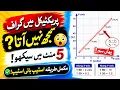 How to Draw Graph in Physics Practical