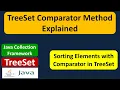 TreeSet Comparator Method Explained Java Collection Framework
