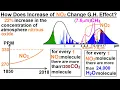 Astronomy - Ch 9 1 Earth s Atmosphere 40 of 61 How Does Increasing N2O Change G H Effect