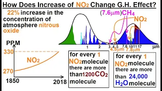 Astronomy - Ch 9 1 Earth s Atmosphere 40 of 61 How Does Increasing N2O Change G H Effect
