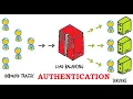HAProxy load balancer basic authentication how to