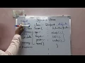 Basic concepts of OOP - Objects and Classes