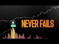 This Volume Indicator Finds Reversals Before They Happen
