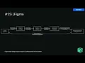 Lesson What Is Figma A Guide for Business Leaders NextGen Coding Company