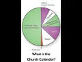 What Is the Church Calendar
