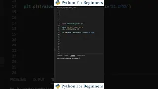 Creating Pie Charts In Python Python Tutorial