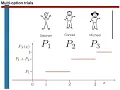 SOR1020 The multinomial distribution