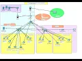 Simple Networking Project Using Cisco Packet Tracer Enterprise Network Project
