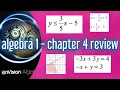Algebra 1 - Chapter 4 Review
