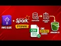 ETL Load Transformed Data into Amazon S3 Using AWS Glue PySpark Data Pipeline