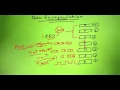 data encapsulation