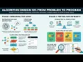 A Exam Guide Algorithm Design and Cambridge IGCSE Computer Science - and 0478 Ace The Exams