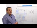 Whiteboard Wednesdays - Verification Challenges for SoCs Integrating PCI Express Subsystem IP