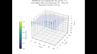 Irregular ocean waves 3D with Python