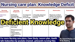 Knowledge deficit Nursing care plan Deficient Knowledge Nursing care plan NCP on Knowledge deficit