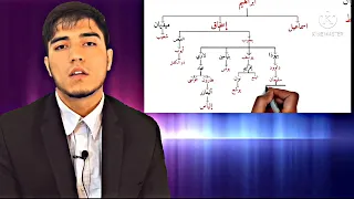 سلسله نبوت أز حضرت ادم تا به حضرت خاتم   پیامبران که با هم  اقارب اند دندنها