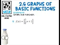 Graphing a greatest integer function calculator