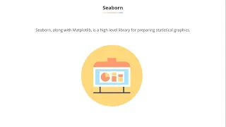 Data Visualization Libraries in Python Seaborn - An Introduction