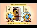 Python Tutorials Mastering dict get vs dict - Error Handling Simplified Python Dictionaries