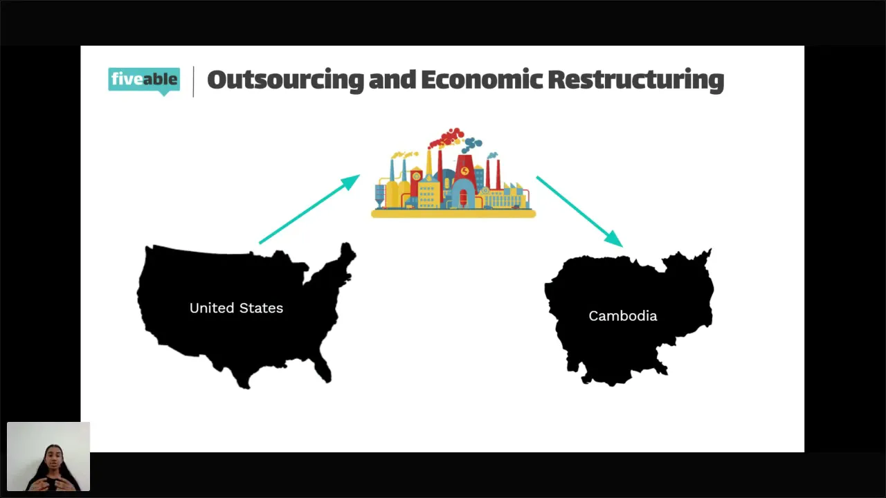 AP Human Geography - Unit 7: Global Economy
