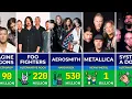 Download Lagu Richest Legendary American Rock Bands in History