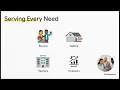Rental Realtors in Davie FL - Mora Realty Davie