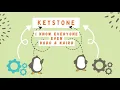 Keystone OpenStack s Identity Service