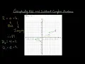 Graphically Add and Subtract Complex Numbers