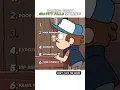 Ranking Gravity Falls Moments