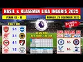 Hasil Liga Inggris Tadi Malam ~ ARSENAL vs BRIGHTON ~ LIVERPOOL vs WOLVES ~ EPL 2025 Pekan Ke 18
