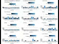 R Programming for beginners How to make multiple Histogram in R using ggplot2 ggpubr package