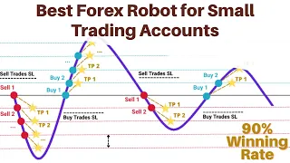 Expert Advisor MT4 MT5 Best Forex EA for Small Accounts AI Trading Robot
