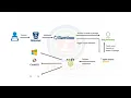 NodeJS Application Deployment using Puppet Open Source through Bamboo Pipeline