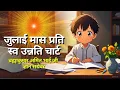 Download Lagu जुलाई मास के लिए स्व उन्नति चार्ट | ब्रह्माकुमार अमित भाई जी | Gyan Sarovar