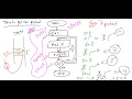 Lecture 09 Java Flowchart Part 02