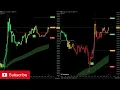 LIVE Gold XAUUSD Analysis 5m 15m Real-Time Trading Signals