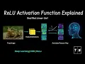 Why CNNs Use ReLU Activation Function Simple Visual Explanation Learn in 3 mins