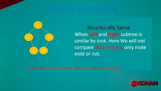 Foldable Binary Tree GeeksForGeeks Leetcode Tree POTD