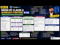 Day 07 ORDER BY Clause Aggregate Functions in SQL PostgreSQL Full Course