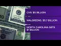 NC gets 1 billion in CVS and Walgreens opioid settlement