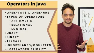 Operators in Java Basic Arithmetic Relational Logical ICSE 10 9 Class Computer Subject