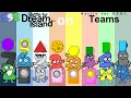 If BFB had 192 Contestants with 8 Teams of 24