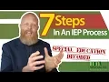 7 Steps In An IEP Process Special Education Decoded