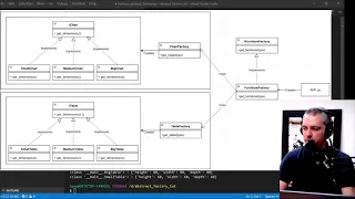 Abstract Factory Design Pattern In Python