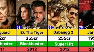 salman khan hits and flops movie list tiger 3